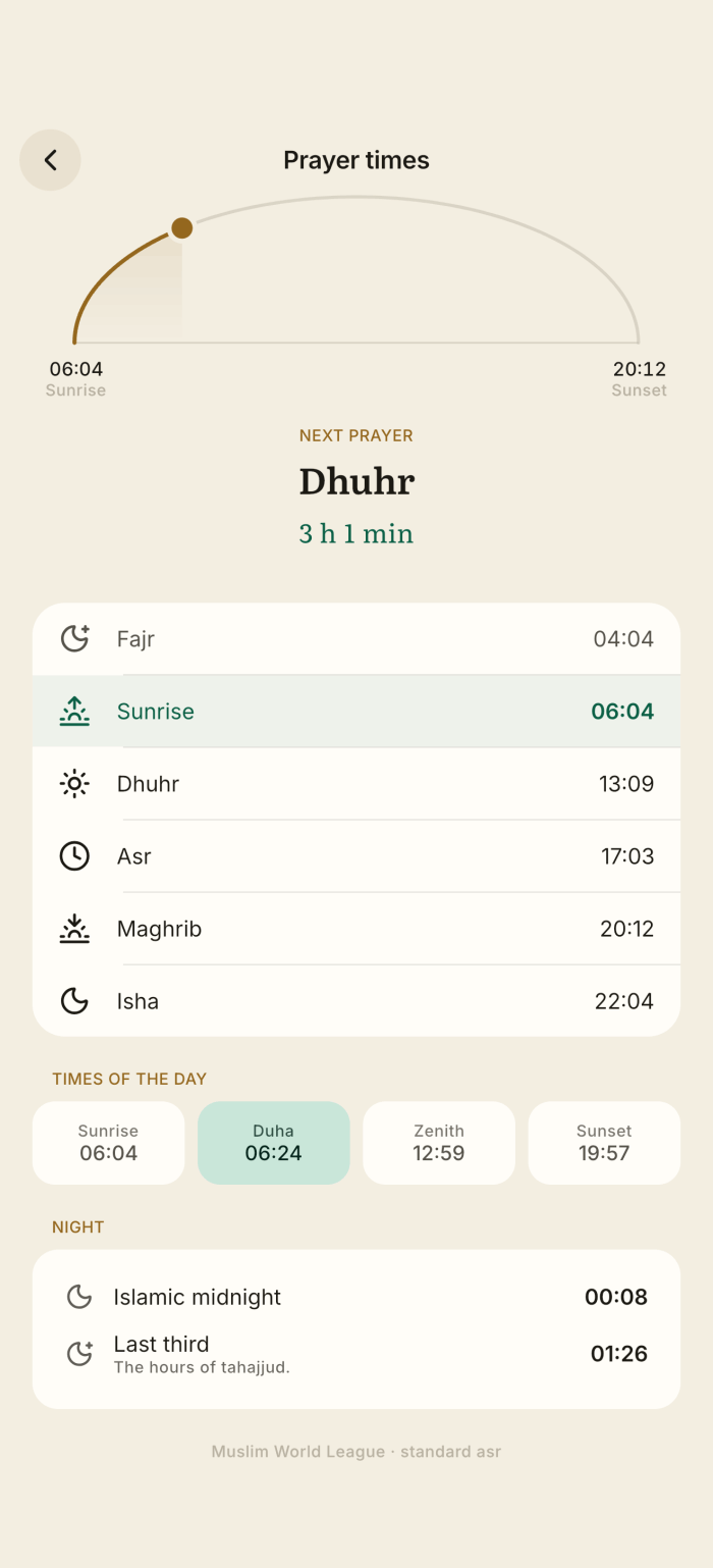 The prayer times screen, showing the day's six times, the times of the day, and the night section.